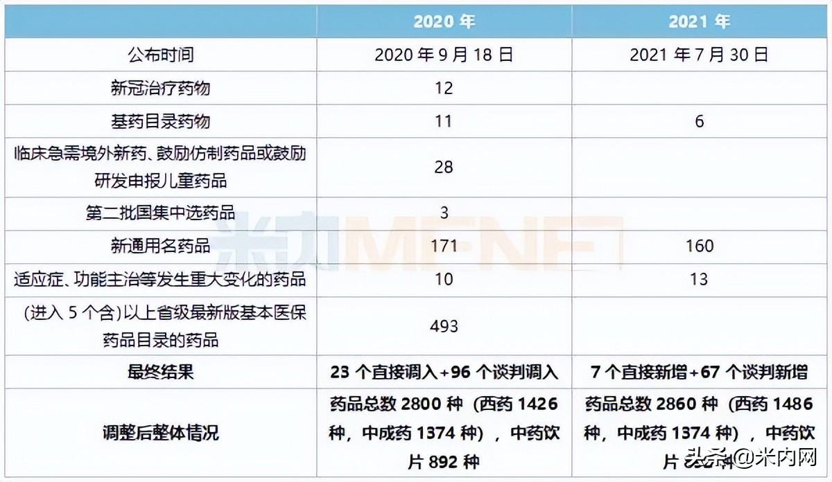 入保1年销售破10亿,中药1类新药闯关,天士力、以岭谁是赢家