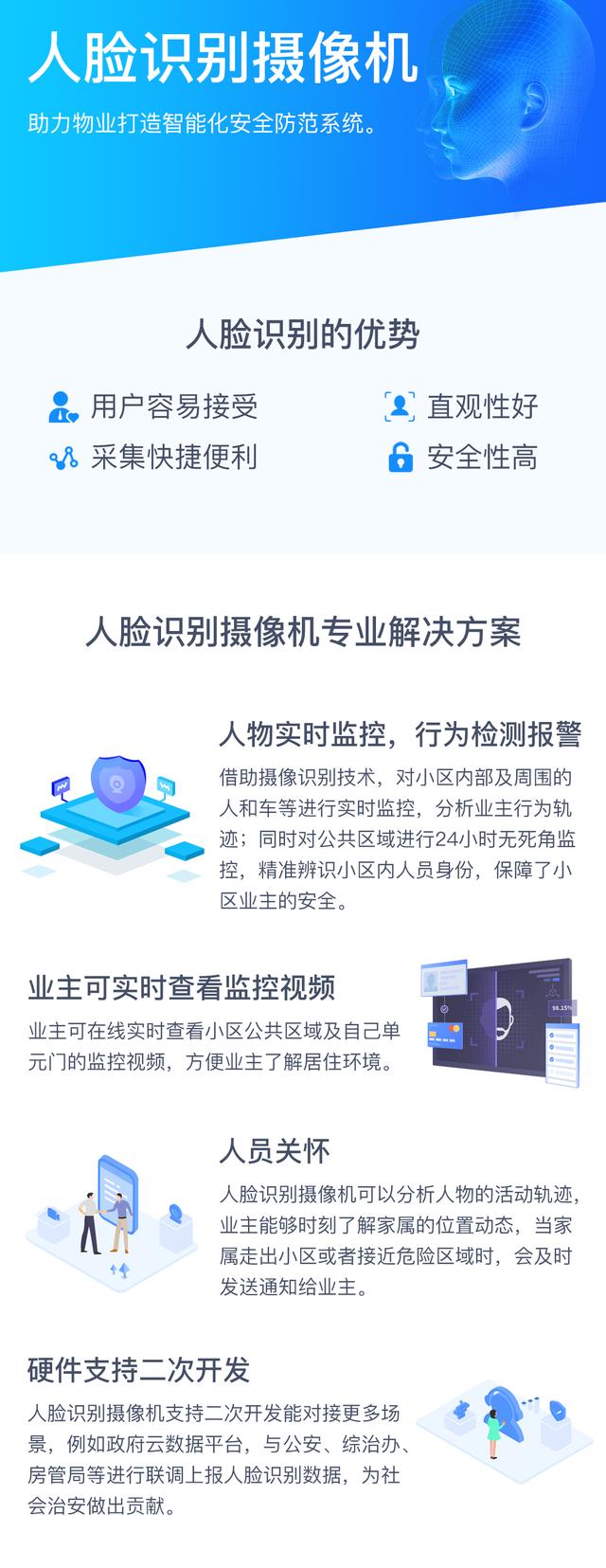 物业小区能耗汇总表,物业各种能耗的测算