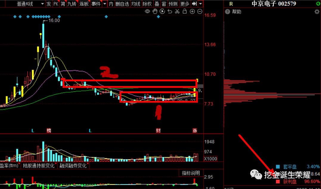 中京电子屏,中京电子图片