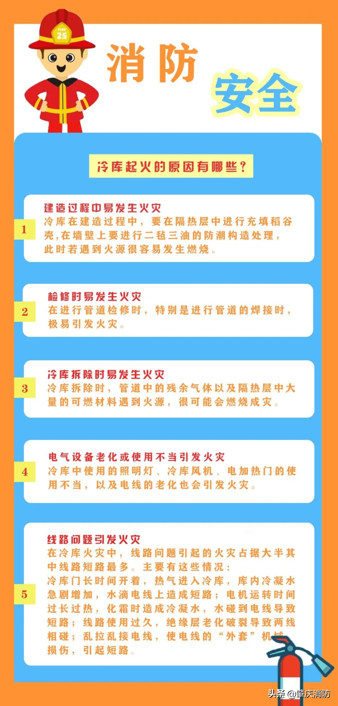 冷库火灾危险等级,冷库如何防止火灾