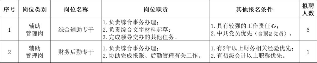 光明区公益招聘,光明区公益性岗位招聘