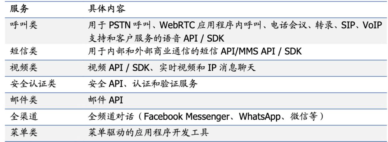 云通信互联网,中国云通信行业趋势