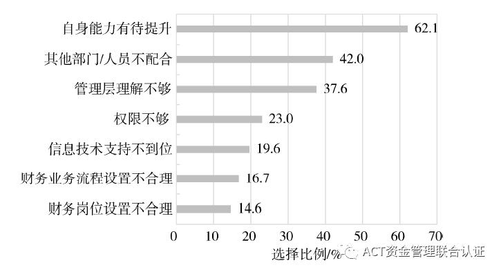 数字化转型打造世界一流财务能力,财务人员如何转型财务讲师