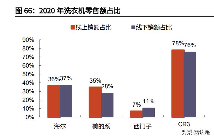 格力电器2017年度报告分析,格力电器盈利能力分析研究的内容