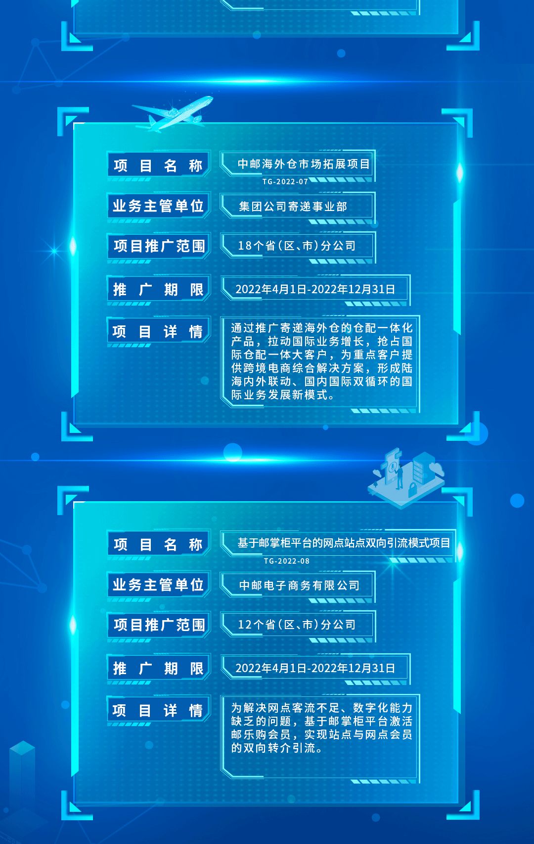 创新项目推广情况,创新项目评选公布