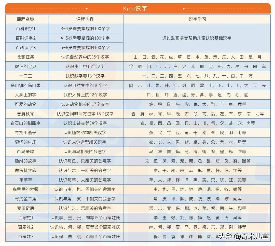儿童识字有哪些字可以学,识字启蒙学哪些字