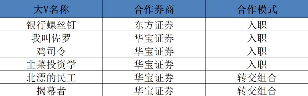 重切公募蛋糕，基金代销的江湖变局