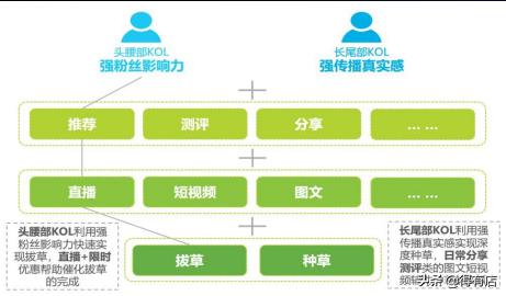 微信公众号推广引流技巧,微信精准引流推广
