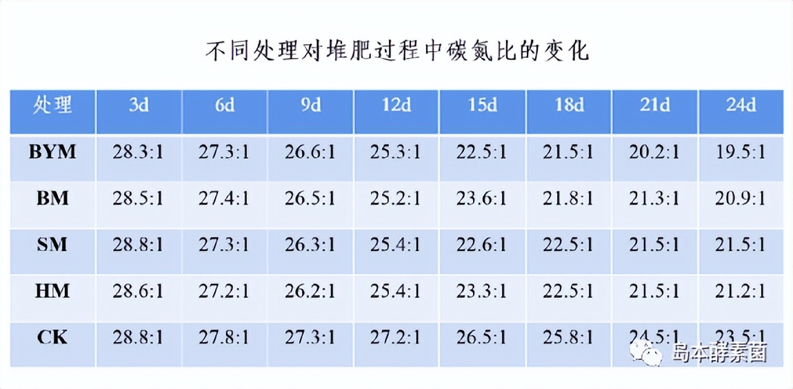 绿色酵素农业,农业酵素菌种植技术