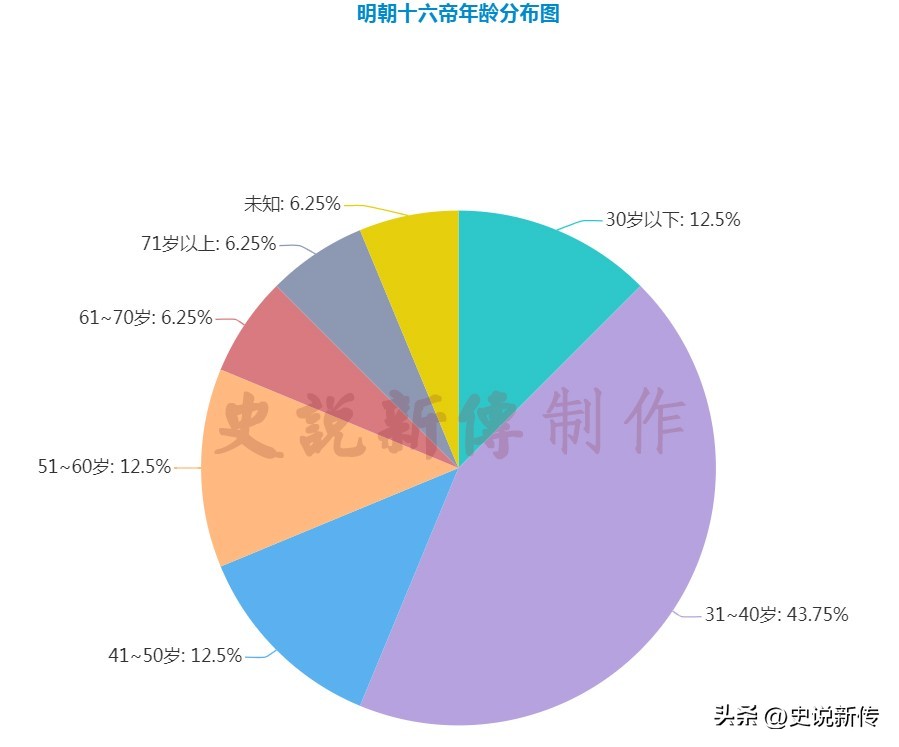 读图识中国内容总结,大明16帝能力排名