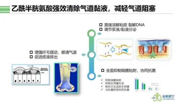 阳了后咳嗽怎么止咳,乙酰半胱氨酸咳嗽痰多
