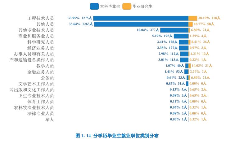 重庆科技学院研究生成绩公布,重庆科技学院专本贯通就业情况