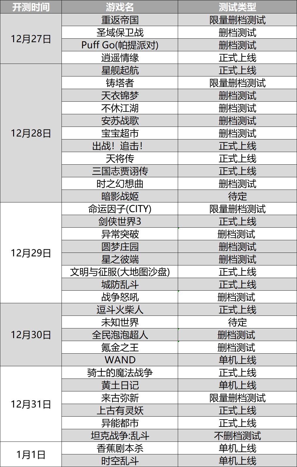 本月新游最新消息,2022年新游预告