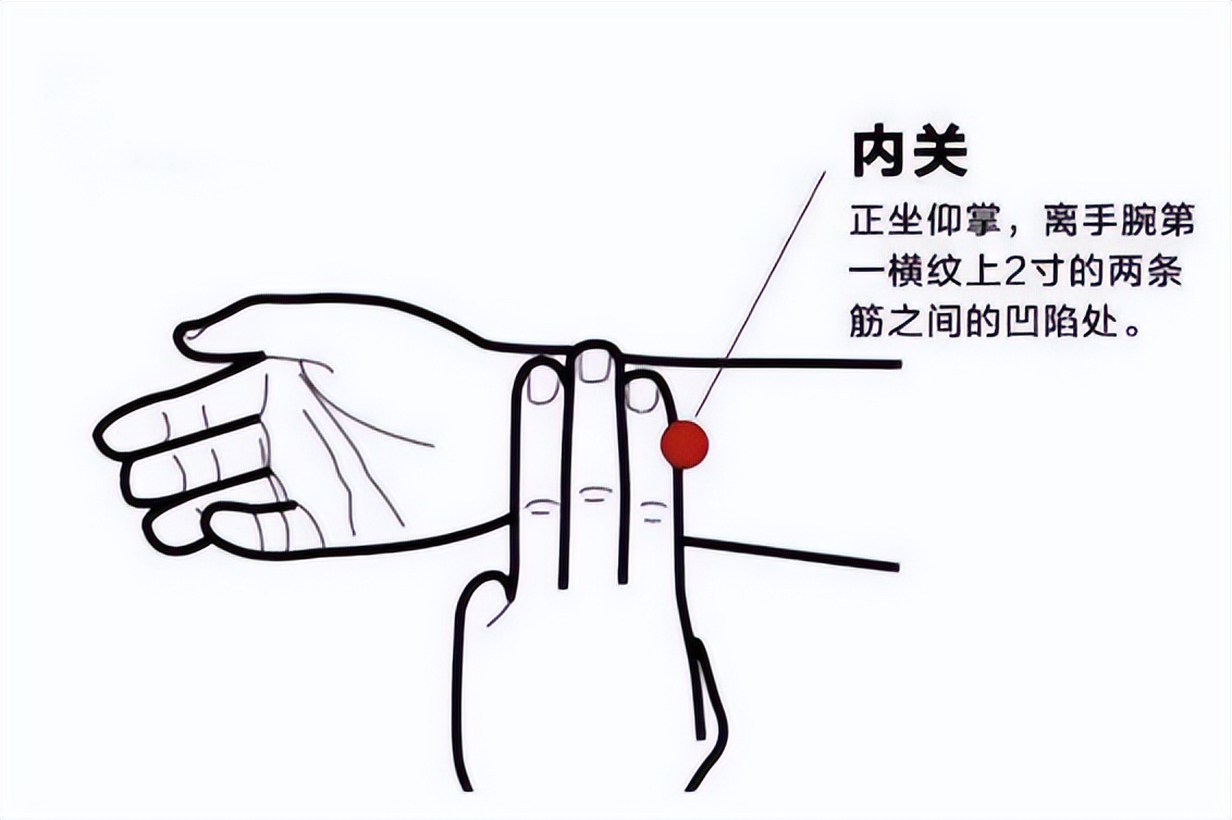 梁丘穴与哪个穴位配合治胃病,艾灸怎样灸治胃病灸哪几个穴位