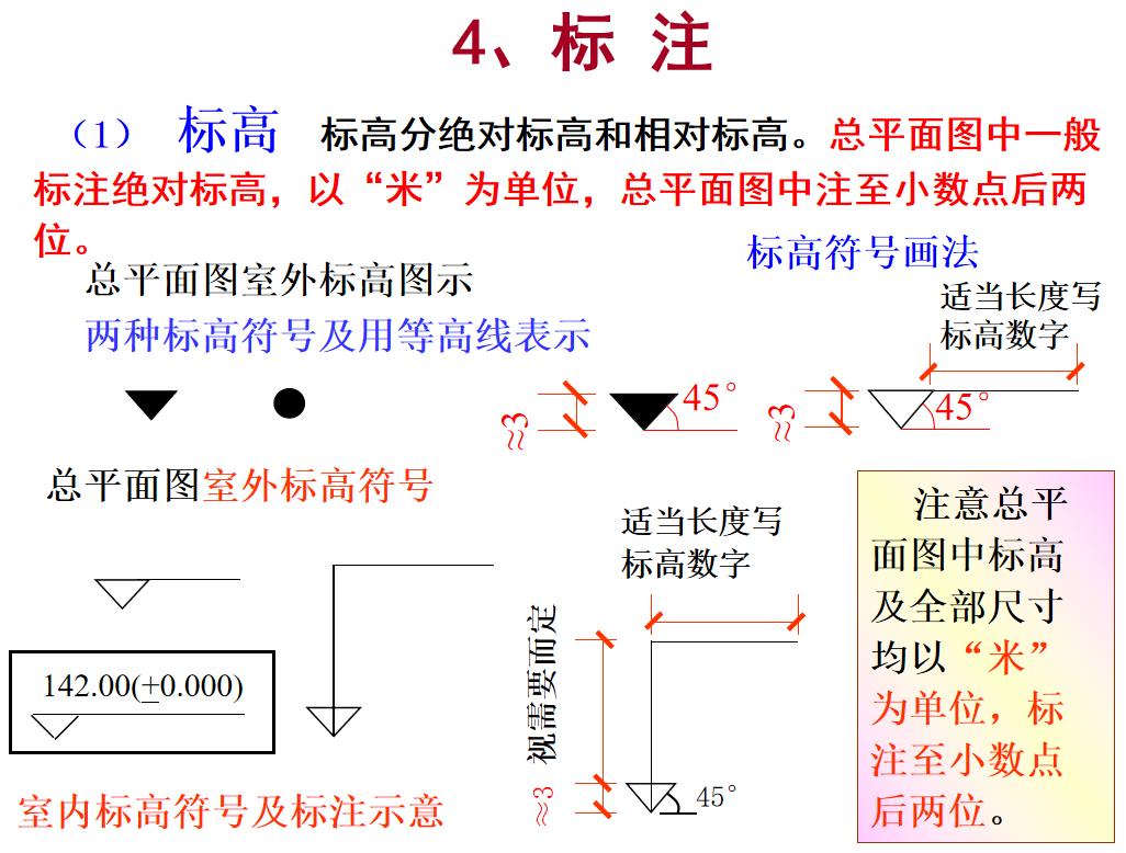 新手建筑施工图纸怎么识图,建筑施工图识图读图教程