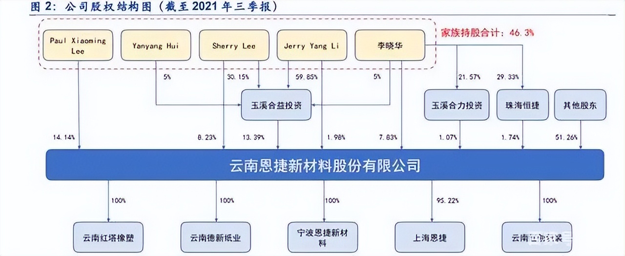 云南首富广西人,云南首富马永生