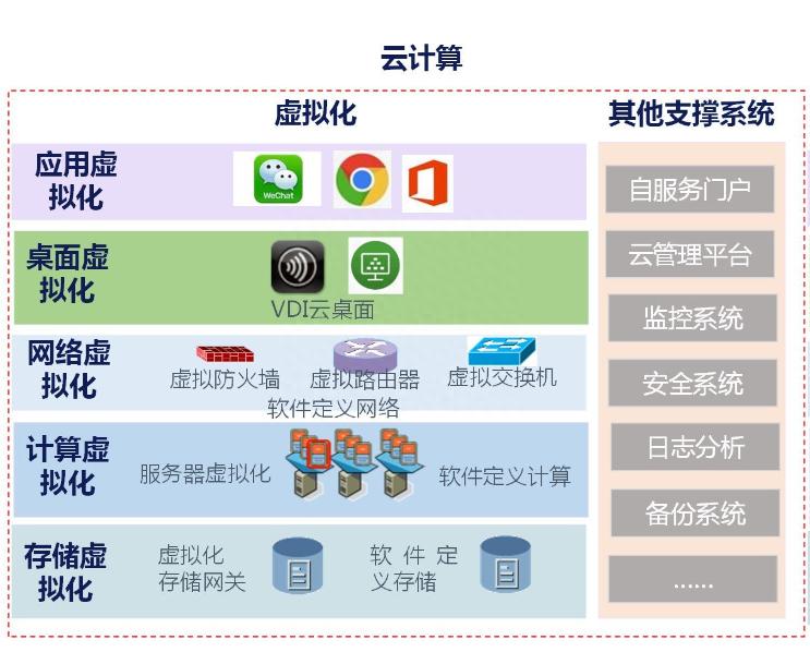 怎么理解云计算雾计算边缘计算,终于有人说清楚了