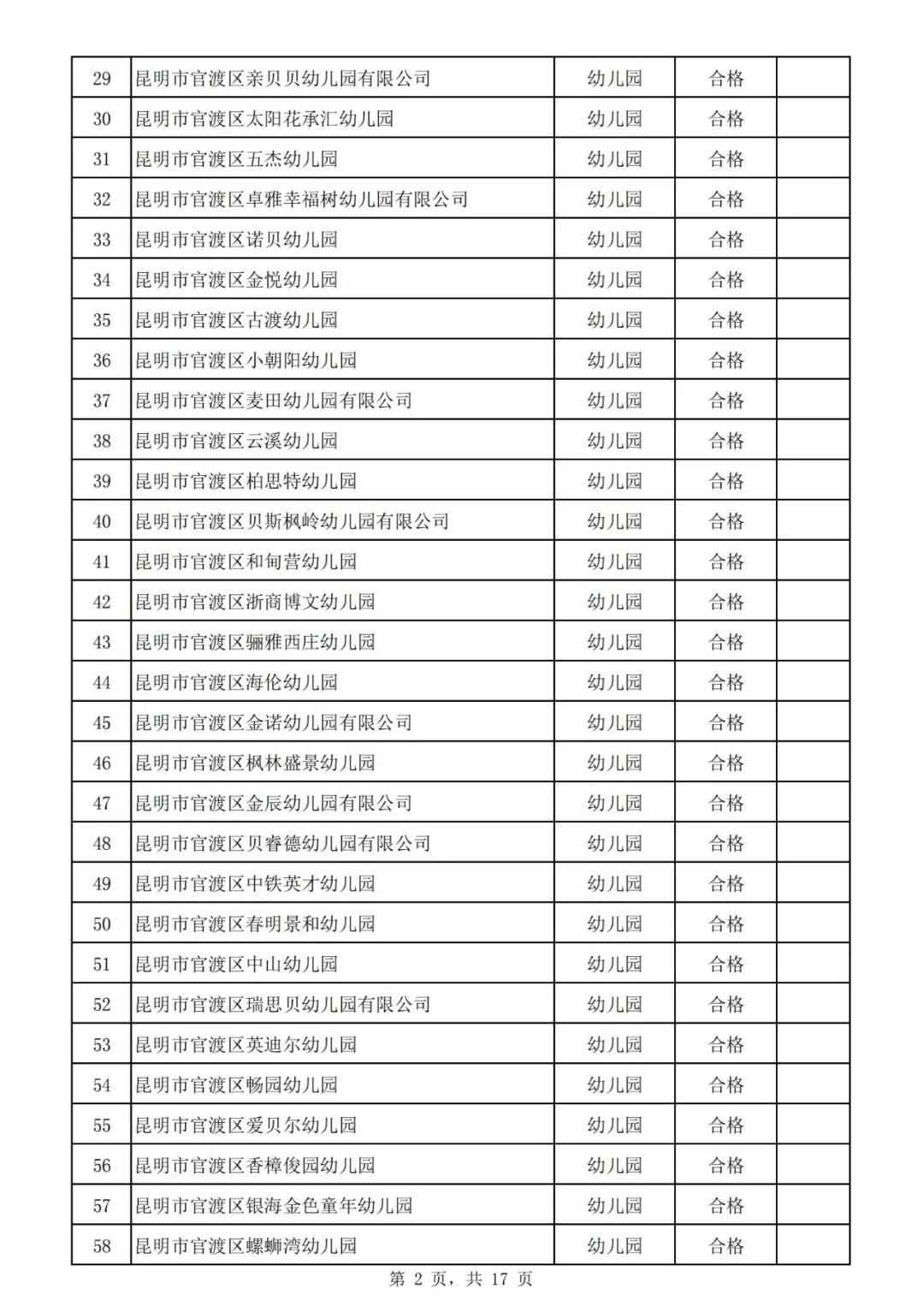 昆明市线下培训课程,云南非学科类校外培训最新政策