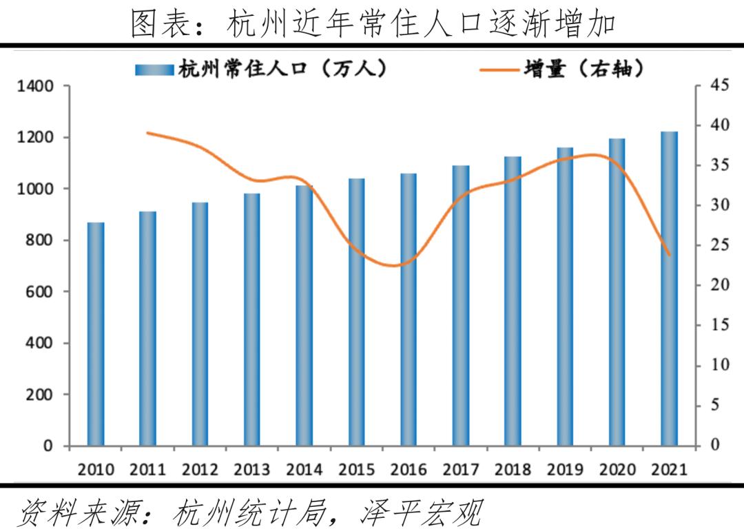 中国房价最具增长潜力的十大城市,十大潜力城市
