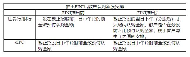 港股fini对打新影响,新股ipo对股市影响