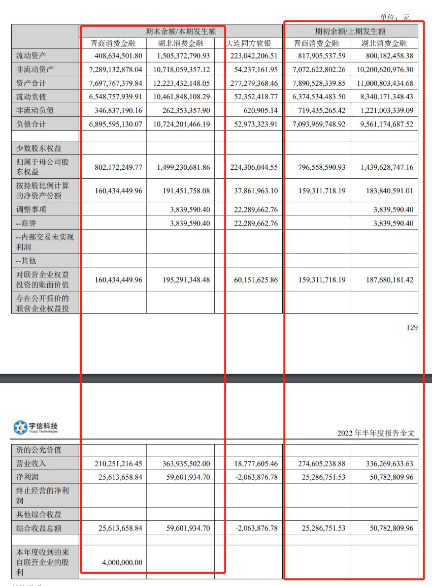 晋商消金上半年营收下滑23.6%多次踩踏监管红线