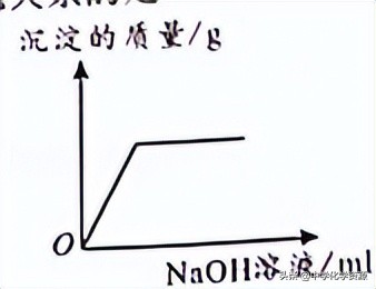 2022年湖北省随州市中考化学试卷,2023随州中考化学试题及答案