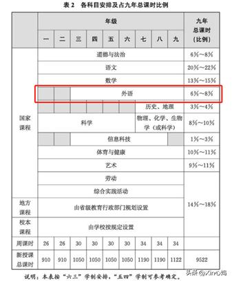 新课标英语学习变化,新英语政策下该如何学习英语