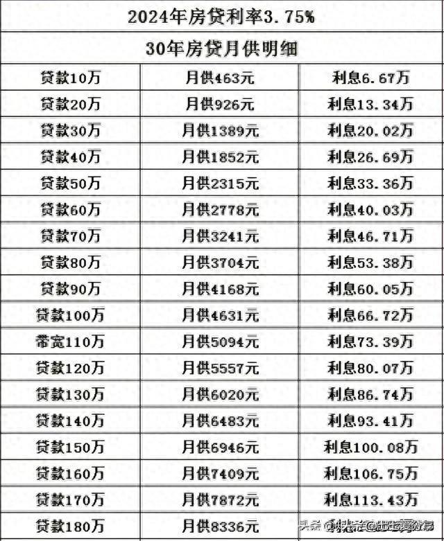 2024年最新房贷年利率是多少,2024年房贷利率调整是什么时候