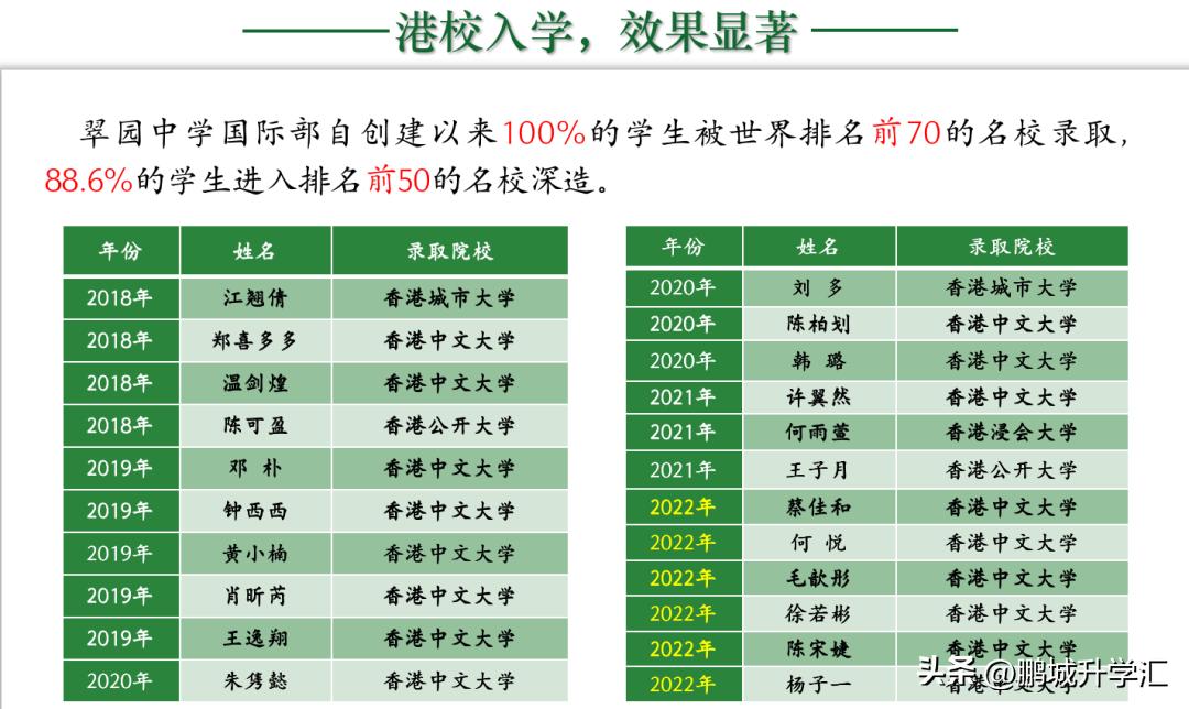 小升初怎么考入深圳翠园中学,中考成绩广东深圳