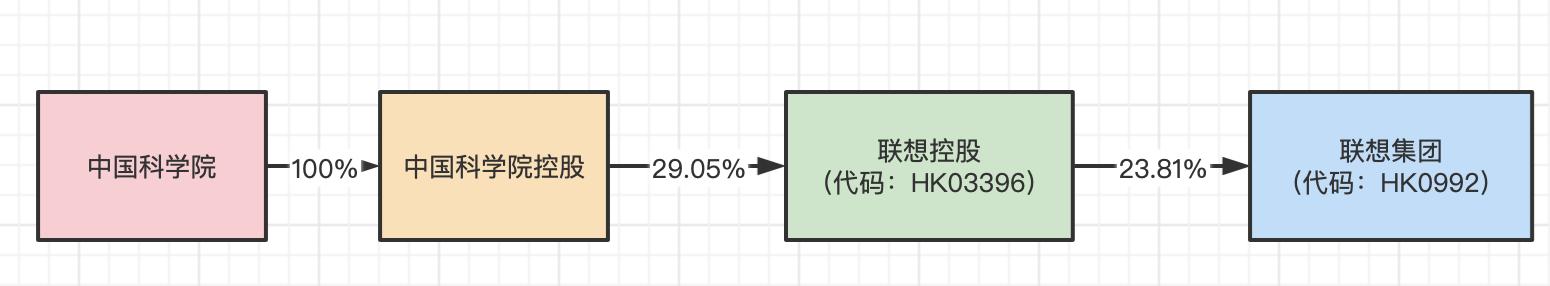 柳传志跑了没,别让柳传志跑了