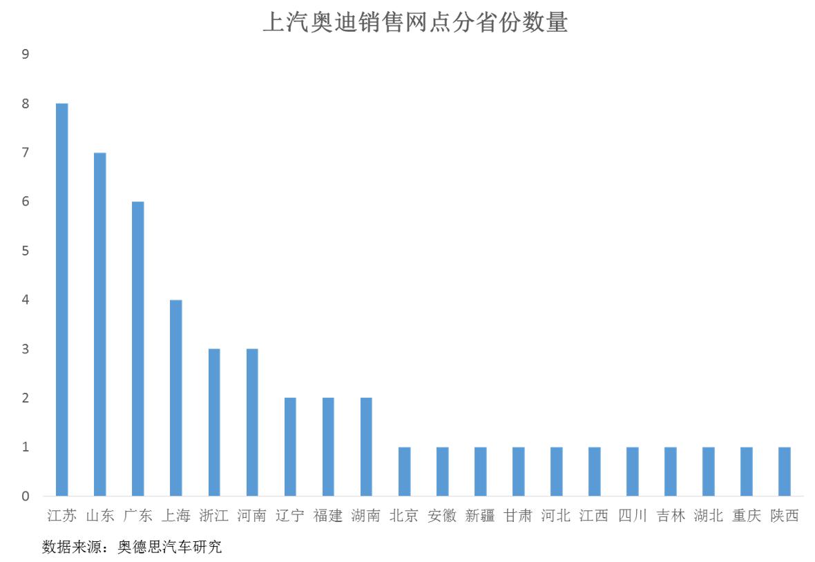 上汽奥迪服务中心,上汽奥迪体验店团购
