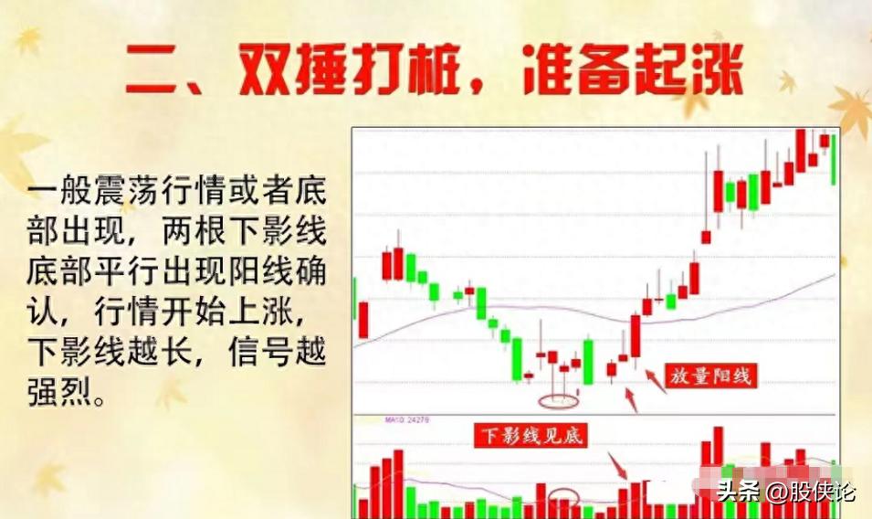 股市大跌如何赚钱,股市买跌怎么赚钱