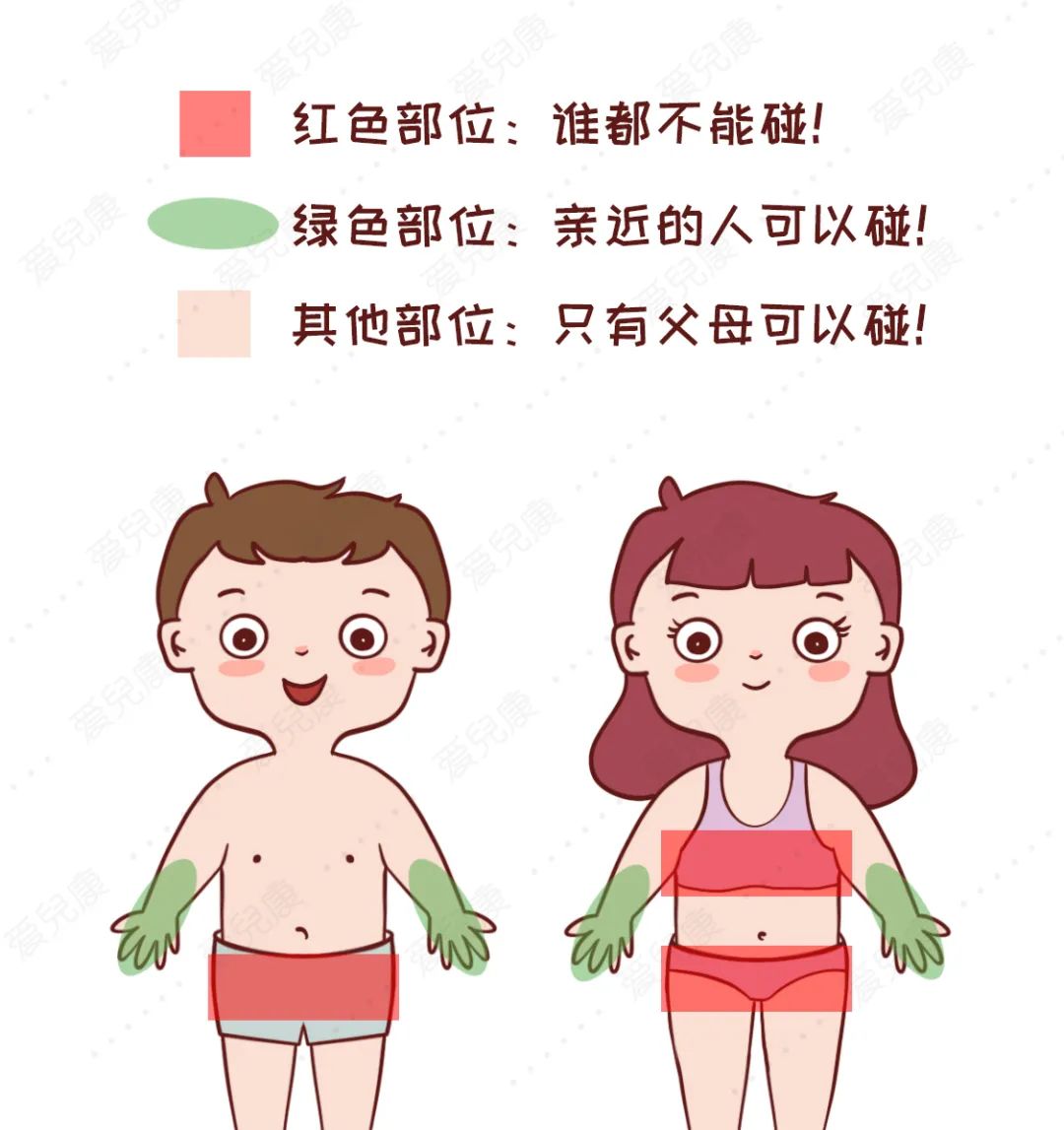 浙江6岁女童阴道内被这个小东西烧焦！祸因值得所有妈妈深思…