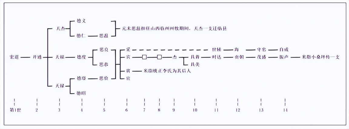 李振声和李振藩,李自成的家族和后代