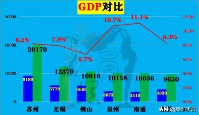 苏州会不会升副省级城市,苏州为何不是副省级城市
