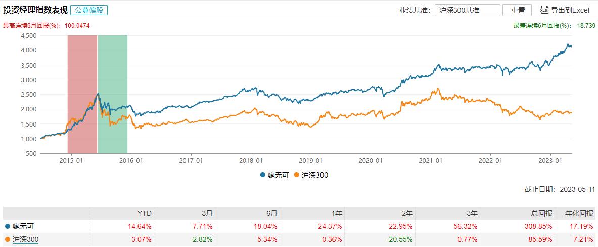 新基金发行超2万亿,25只新基金密集来袭