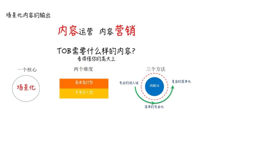 tob增长是什么,tob的本质最终是toc吗