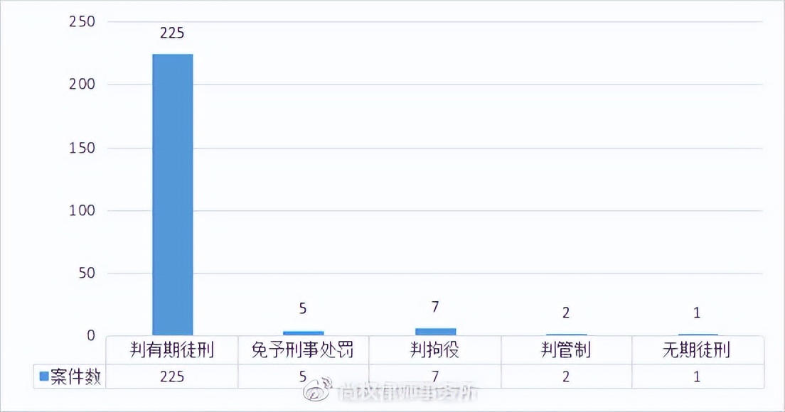 尚权推荐丨小包公：虐待罪的新发展—以牟某翰虐待案为例实证分析