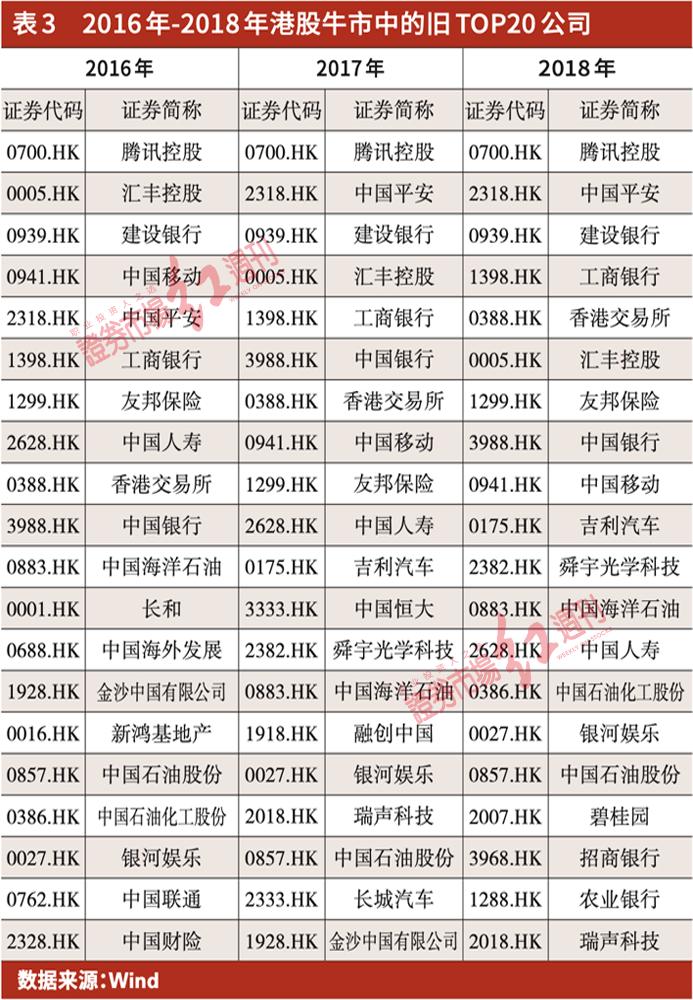 娓偂娑ㄥ娍寤剁画鎭掔敓绉戞妧鎸囨暟娑ㄨ秴10%,娓偂鎸囨暟鎷夊崌鎭掔敓绉戞妧鎸囨暟娑ㄨ秴2%