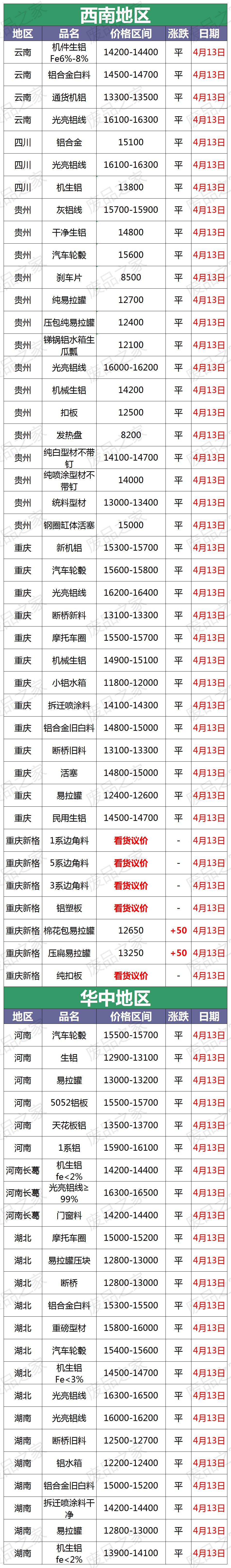 福建废铝今日价格最新行情,今日废铜价格最新行情和废铝价格