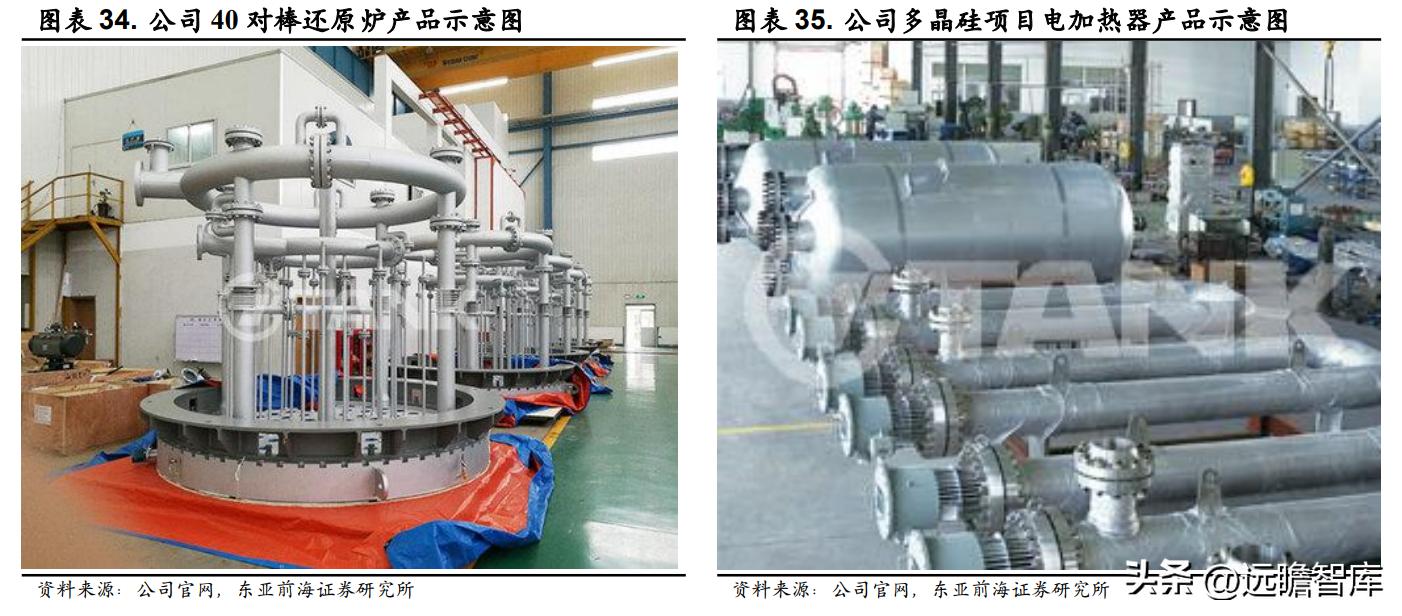 领军者，东方电热：光伏与PTC领域高速增长，预镀镍打开成长空间