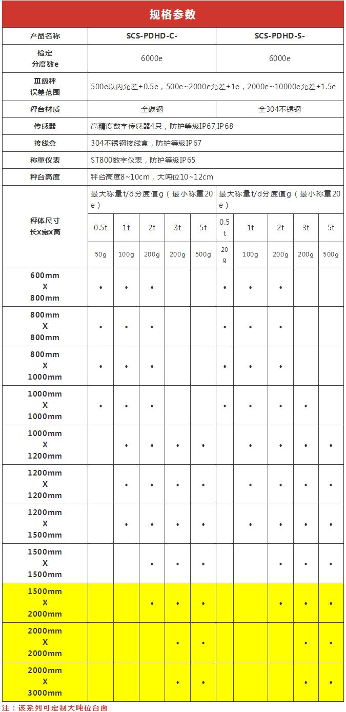 汽车衡电子轴重秤介绍,电子汽车衡的工作原理及使用方法