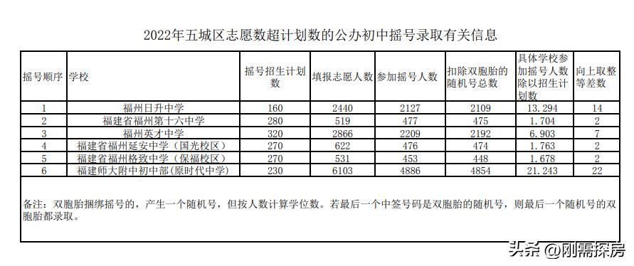 福州十六中升学率怎样,福州仓山区2021年中考排名