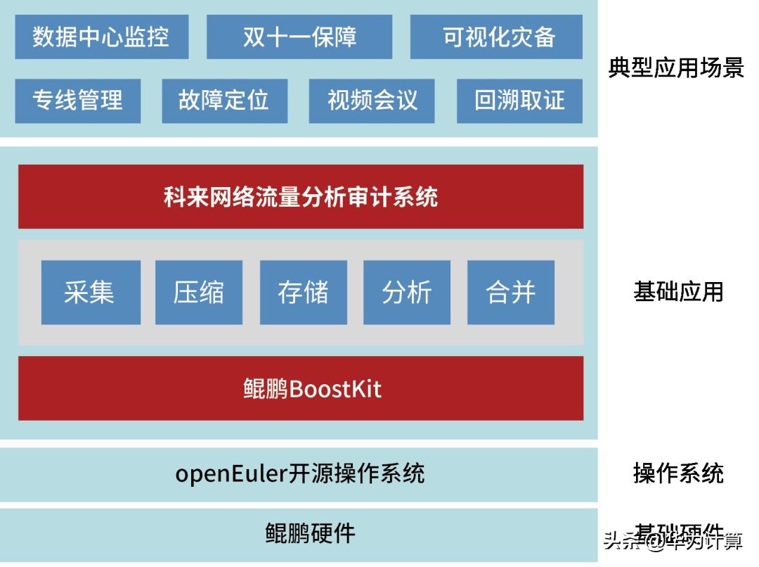 科来网络分析系统是什么,科来网络分析系统官网