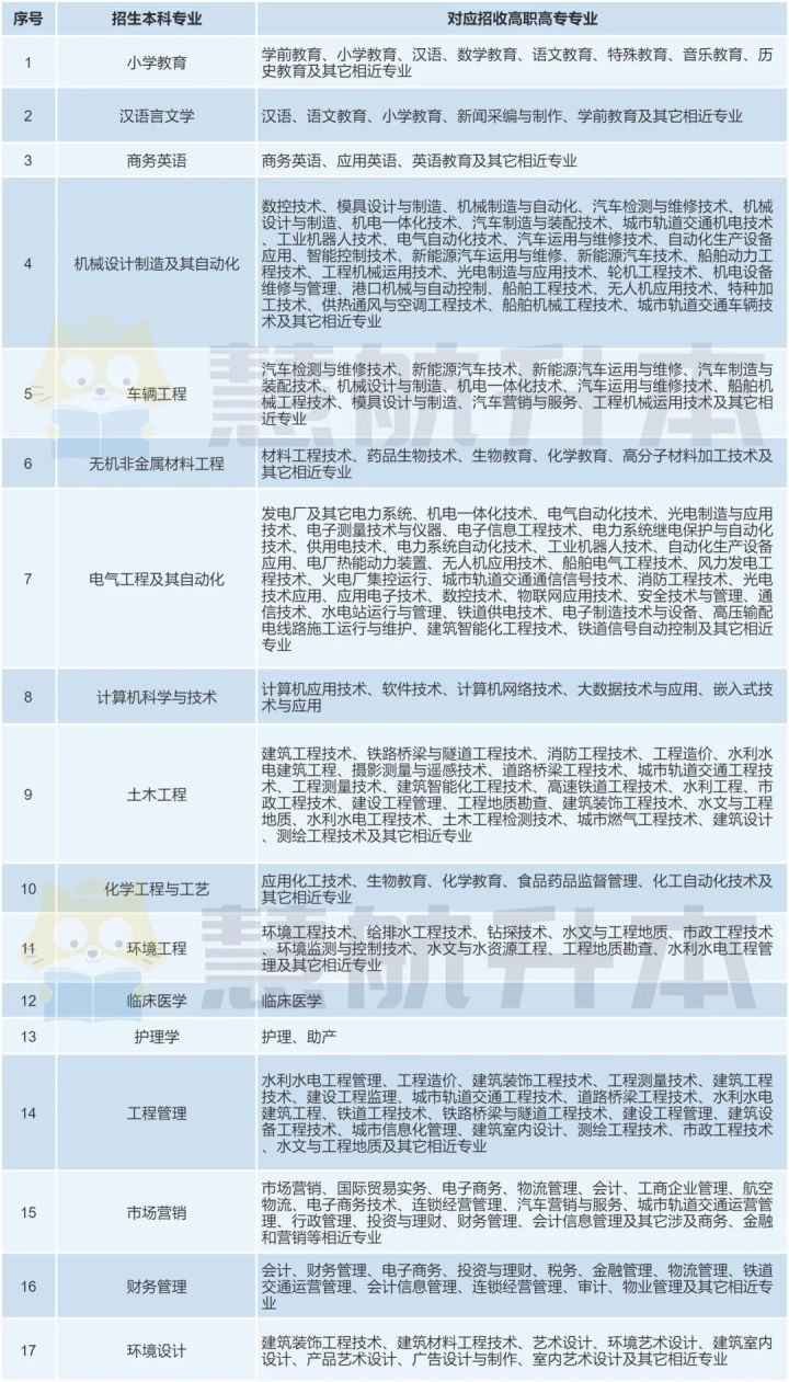 湖北理工学院专升本要去学校吗,湖北理工学院专升本条件