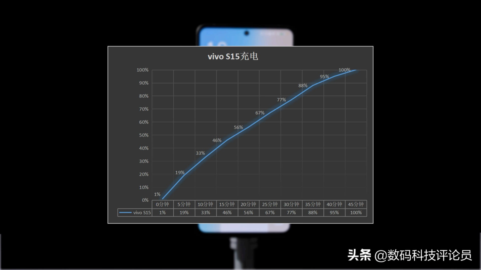 vivos15是用的骁龙870巅峰版吗,vivos15骁龙870巅峰版与普通版