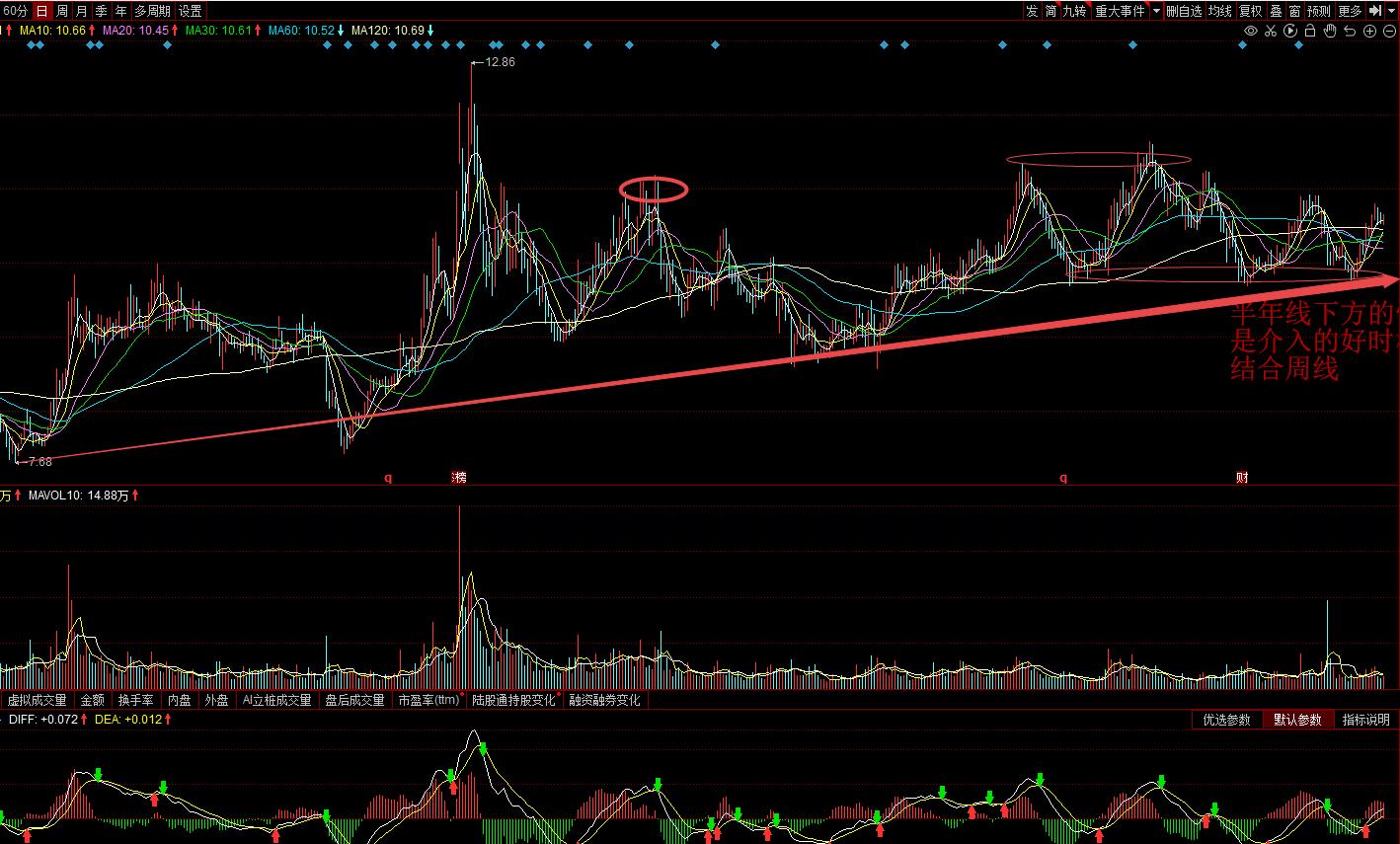 600886国投电力行情,600886国投电力历史最高价