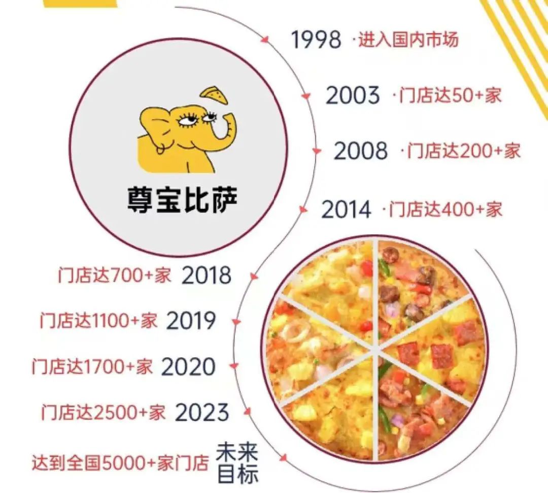 可口的披萨为什么会亏本,可口的披萨盈利