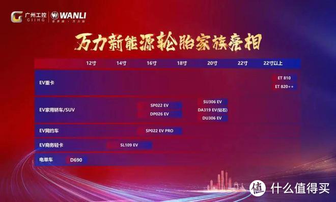 2024国产新能源轮胎排名榜,618轮胎价格表