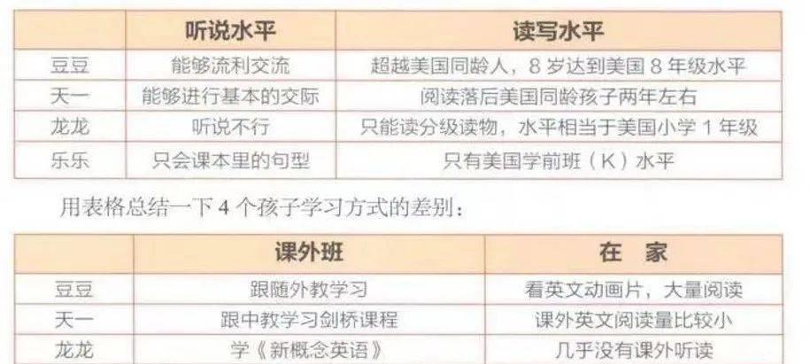 英语作业补救措施,英语作业太难怎么办